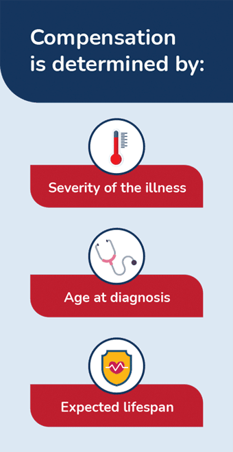 mesothelioma-trust-fund