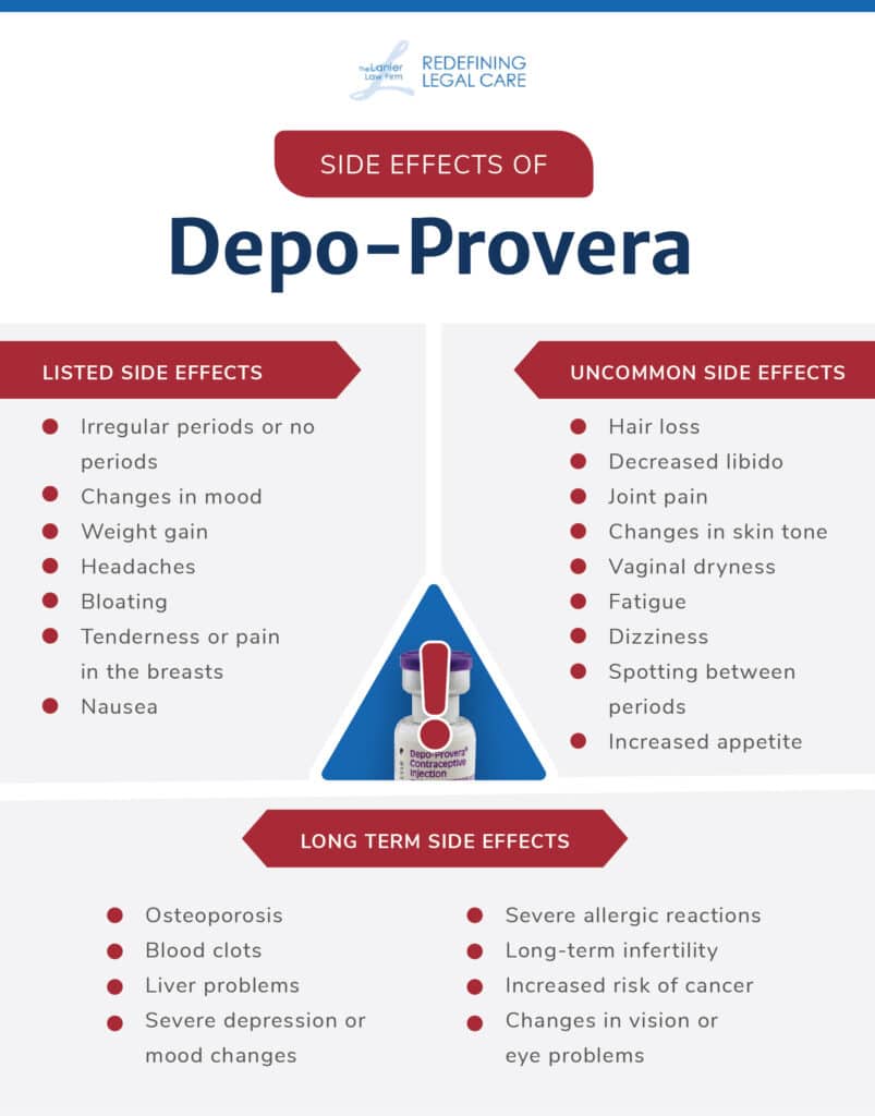 Depo-Provera side effects chart