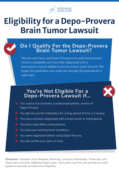 Infographic detailing at length who is eligible and who is not eligible to file a Depo-Provera brain tumor lawsuit