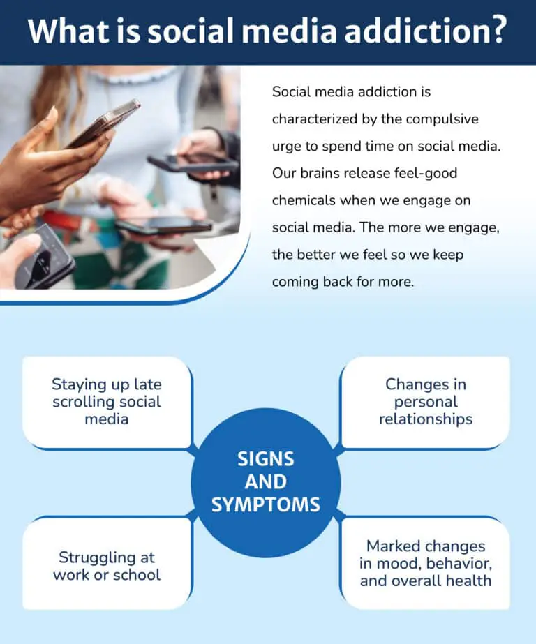 Infographic explaining social media addiction and the signs and symptoms