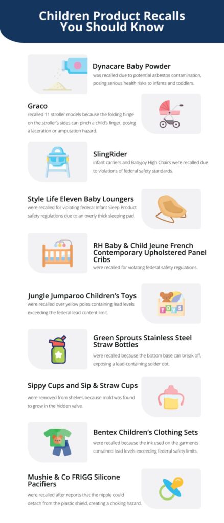 Infographic with different categories and names of product recalls