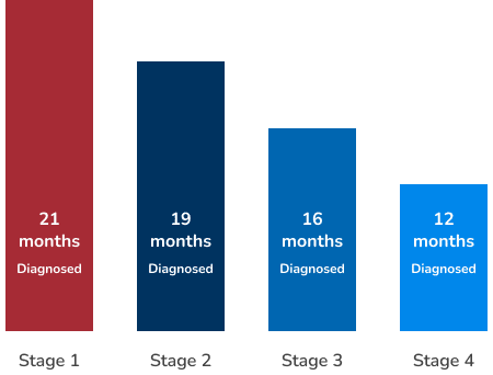 Infographic with mesothelioma life expectancy