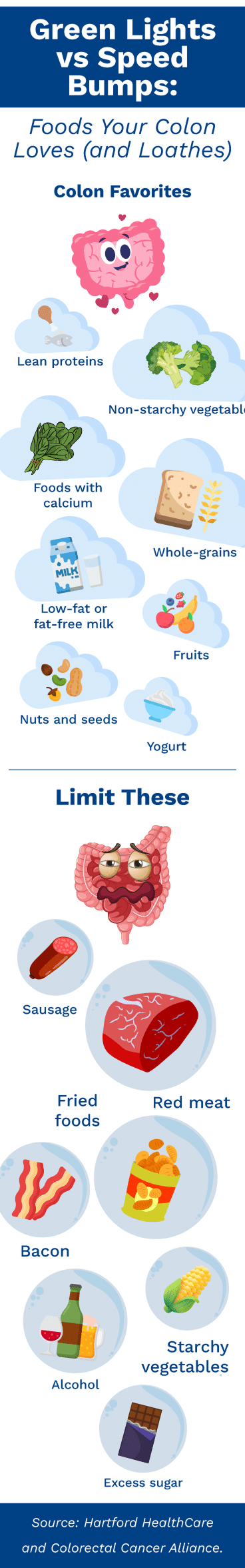 Infographic with a healthy colon and an irritated colon and foods that help each look and feel as it does