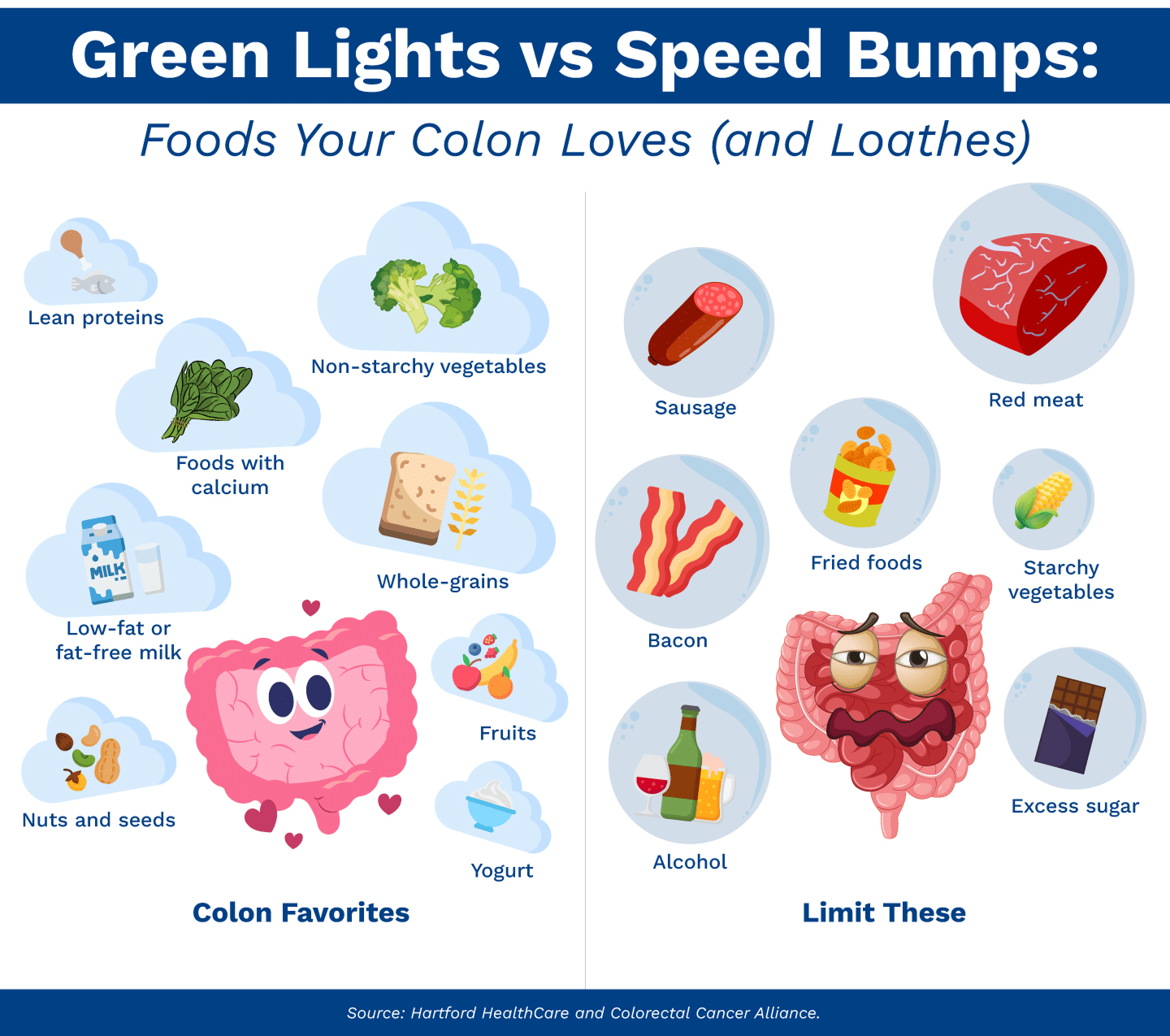 Infographic with a healthy colon and an irritated colon and foods that help each look and feel as it does